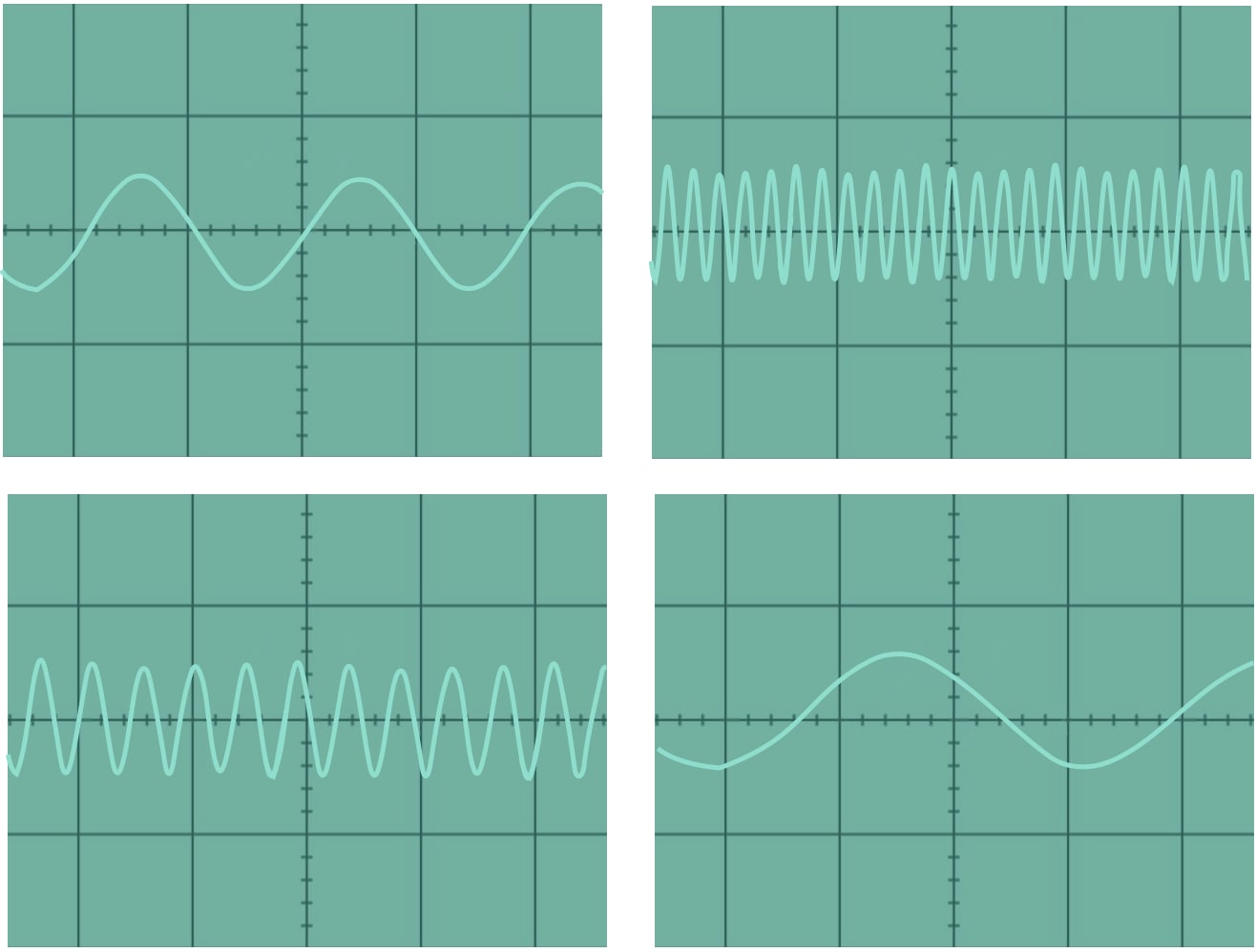 Oscilloscope images